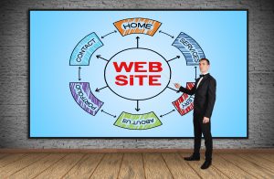 Makes a High-Converting Website